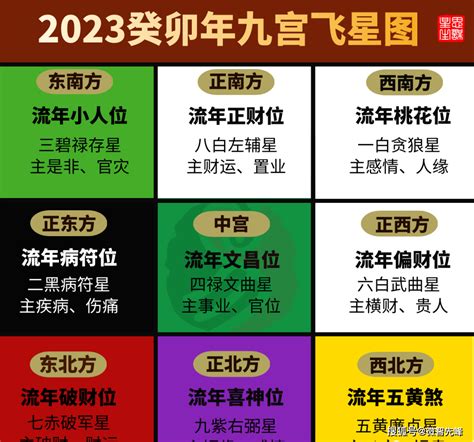 2023九宫飞星布局化解|2023年九宫飞星图吉凶详解和化解方式